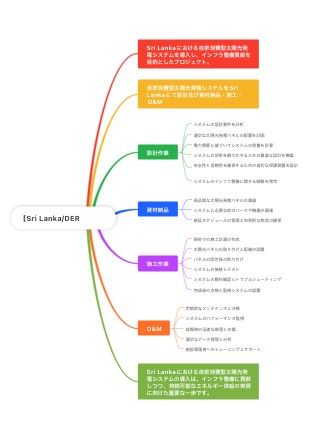 Sri Lanka DER project