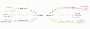 big data analytics in FMCG