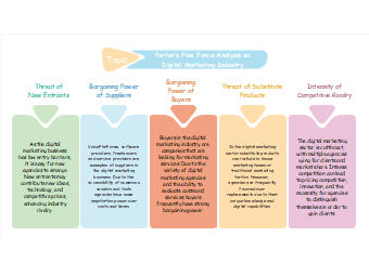 Porter's Five Forces Analysis