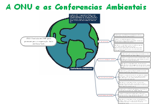 Conferências Ambientais