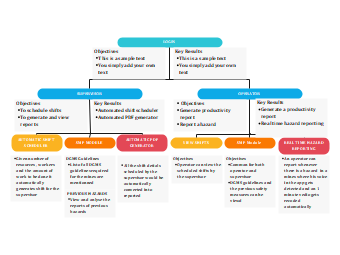 OKR Management Template