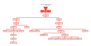 Trump Family Tree