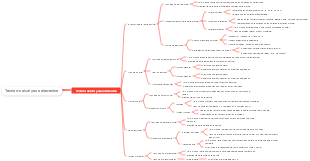 Teoría musical y sus elementos