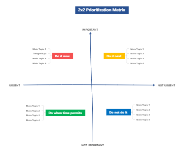 2x2-prioritization-matrix