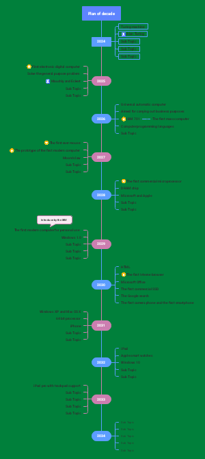 Computer History Timeline1