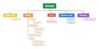 Site map