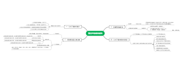 双流生态检核报告