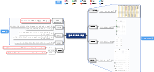 비품 및 부품 구매 마인드 맵