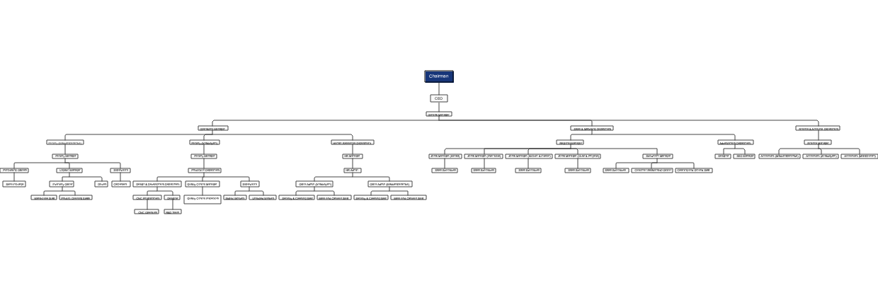 Mapletune Organization Chart