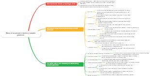 Manual de procedimientos y carpeta gerencial