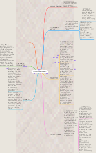 economics-people as resourse mind map