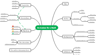 Book Analysis