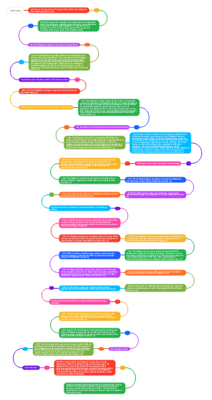 A timeline of the DFA in the Philippines