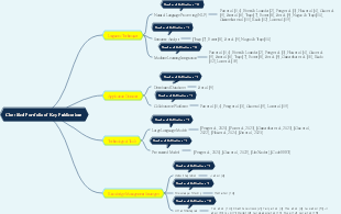 Classified Portfolio of Key Publications