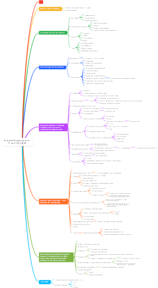Protokoll Soziodrama am 11. und 12.01.2025