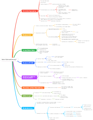Nordatlantik-Pakt-Osterweiterung (北约东扩)? – Eine Analyse aus russischer Sicht