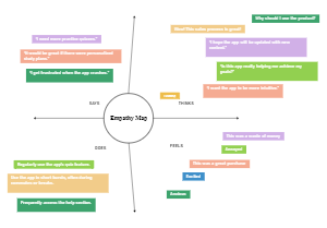 347-customer-empathy-map-template