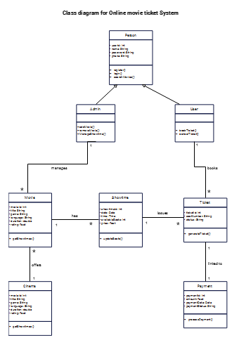 Class diagram for online movie ticket system