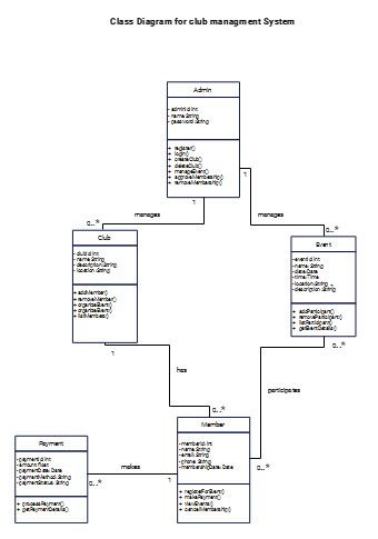 Class diagram for club management system