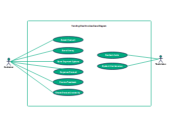 Vending Machine Use Case  Diagram