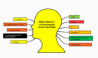 Mapa Mental – Conceituação Lucas Santiago