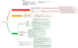 Стратегия запуску на міжsezоння (Facebook 45