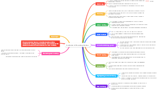 Methods of Reading Notes