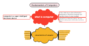 fundamentals of computers