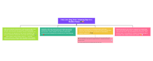Mind Map: Fatty Liver Disease Research & Clinical Trials