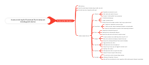 Create a mind map for The Ant and The Cricket poem including poetic devices