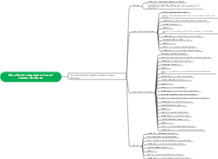 Content Creation Workflow