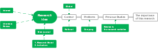 Research_Chapter 1 Introduction