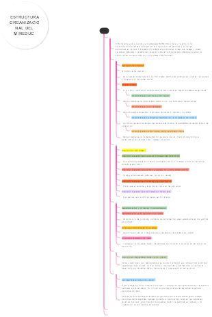 ESTRUCTURA ORGANIZACIONAL DEL MINEDUC.