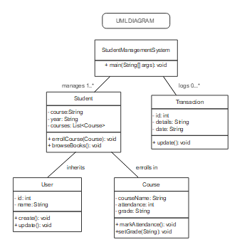 uml diagram for student management system