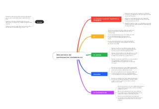 Mecanismos de participacion ciudadana en Colombia