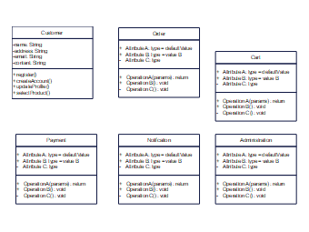 UML Class Diagram for E-commerce System