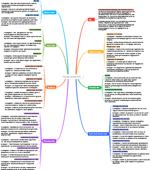 Fonctionnement d'ITIL