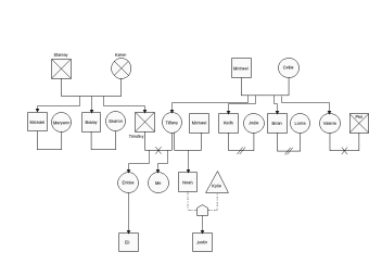 Genogram