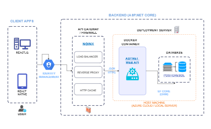 Chatbot - MeseoBot