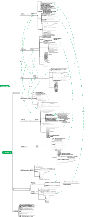 A Song of Ice and Fire