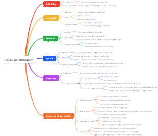 special parallelogram