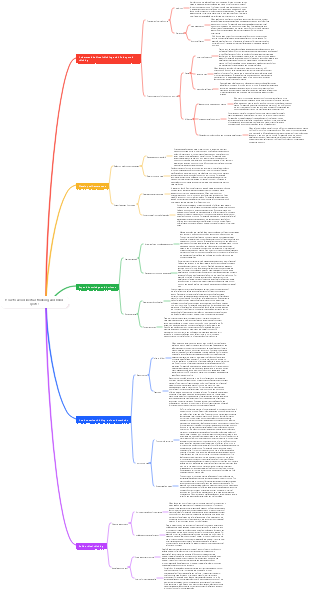 How to avoid inertial thinking and blind spots