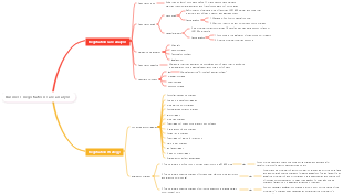 Business negotiation case analysis