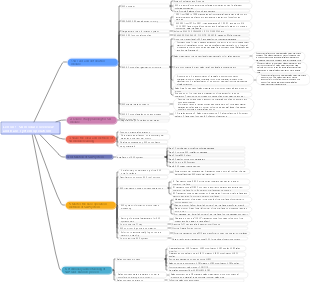 Lesson 1 SD module overview and basic system operations
