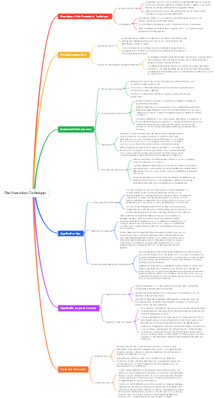 The Pomodoro Technique