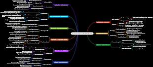 Key factors affecting adolescent growth