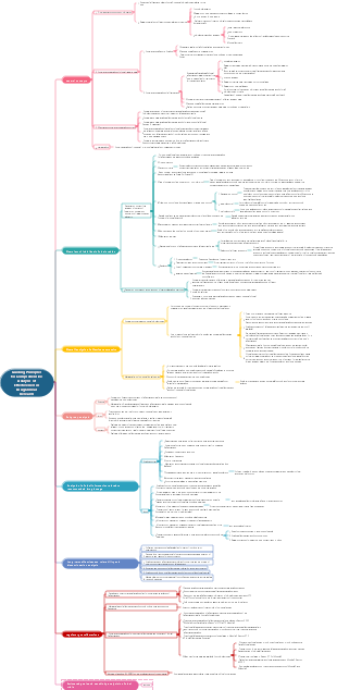 Guiding Principles for Comprehensive Analysis of Effectiveness in Drug Clinical Research