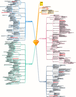 The Rise of Individuals Reading Notes