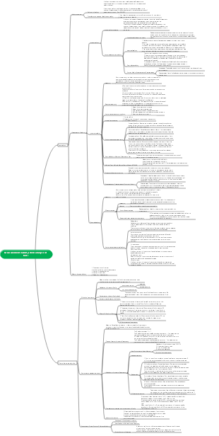 Test validity, test item analysis