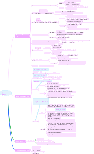 Engineering Project Management Chapter 2 Engineering Project Organization Management Mind Map